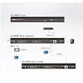 Pikkukuva 4 / 4: Aten 8-Port HDMI Cat 5 Splitter | Aten | HDMI | 8-Port HDMI Cat 5 Splitter