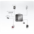 Miniatyrbillede 4 af 4: Aten 2-Port USB 3.1 Gen1 Peripheral Sharing Device | Aten | 2 x 4 USB 3.1 Gen1 Peripheral Sharing Switch