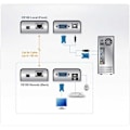 Pikkukuva 4 / 4: Aten Kvm Mini Usb Vga Extensor 100 M Musta