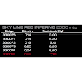 Pikkukuva 2 / 2: Cinnetic Sky Line 2000 M Punainen 0.180 mm