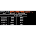 Miniatyrbillede 2 af 2: Cinnetic Rayline 2000 M Orange 0.230 mm