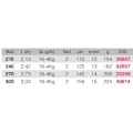 Pikkukuva 2 / 2: Kali Kunnan Pyörivä Sauva Relive Musta 3.03 m / 16-46 g