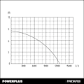 Miniatyrbillede 6 af 7: Powerplus Dykpumpe Powew67920 750w Søvfarvet