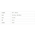 Pikkukuva 2 / 4: Molix Baitcasting Rod Fioretto Essence Musta 2.06 m / 7-14 g
