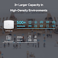 Miniatyrbillede 6 af 6: Tp-link Ac1750 Wireless Mu-mimmo Gigabit Ceiling Mount Access Point Hvid