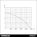 Miniatyrbillede 5 af 6: Powerplus Dykpumpe Powew67915 900w Søvfarvet