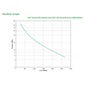 Miniatyrbillede 4 af 5: Apc Ups Smt3000ic Smart Sort One Size / EU Plug