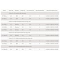 Miniatyrbillede 2 af 3: Okuma Trolling Reel Classic Xp Pro Sort 450L