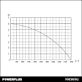 Miniatyrbillede 5 af 6: Powerplus Dykpumpe Powew67902 250w Søvfarvet