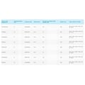 Pikkukuva 2 / 2: Shimano Fishing Reels Oikeanpuoleinen Baitcasting Reel Tranx 400 A Musta,Harmaa Ratio: 5.8:1