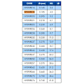 Pikkukuva 2 / 3: Colmic Seaguar Fxr Fluorikarboni 50 M  0.660 mm