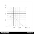 Miniatyrbillede 4 af 7: Powerplus Dykpumpe Powew67904 400w Transparent