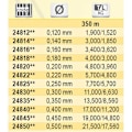Pikkukuva 2 / 2: Tubertini Gorilla Uc 4 Fluorocarbon 350 M Kirkas 0.700 mm