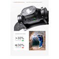 Pikkukuva 4 / 5: Philips Sensor Headlamp Kirkas valo Pääpanta Pitkäikäinen ladattava taskulamppu