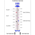 Miniatyrbild 3 av 5: 4 st PP-bomullsfilter, duschfilter sedimentationsvattenfilter