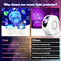Miniatyrbillede 5 af 5: Ocean Light Projektor Natlampe Børn, 360° Roterende Baby Nat L