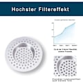 Miniatyrbilde 3 av 5: Hårsi dusjfilter i rustfritt stål (sett med 3)