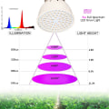 Miniatyrbild 5 av 6: Full Spectrum E27 5W AC220V 72 Leds SMD2835 LED Grow Light Plant Flower Hydroponic Bulb