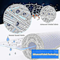 Miniatyrbillede 4 af 5: Unicel C-4950 Spa Filter til Prb50-in Whirlpool J200 Series Spabad[JR]