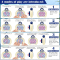 Miniatyrbilde 4 av 9: Decompression Breakthrough Puslespillmaskin, Lysende Leker Pop Puslespill Fidget Spill Leker Push-Fidget Sensorisk Leke for Barn Voksne