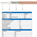 Miniatyrbilde 4 av 5: 2 stk Sma Kabel 4g Antenne Forlengelseskabel Sma 3ft For Dab bilantenne