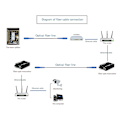 Miniatyrbild 3 av 5: Fiberoptisk SC Single Mode Simplex Utomhus FTTH Drop Patchkabel (30m)