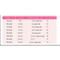 Miniatyrbilde 4 av 4: Barnekostyme for forestilling + Hattgave - Tredresskostyme 130cm