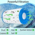 Miniatyrbillede 2 af 4: 6-pak poolfilterpatroner kompatible med Bestway III FD2138 & Intex A/C udskiftningsfilter til spa og pool