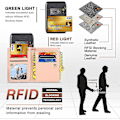 Pikkukuva 5 / 5: Makea Nahkainen Lompakko Naisille, Pieni ja Ohut, RFID-Suojauksella