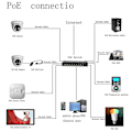 Pikkukuva 1 / 4: BV 8 Portin 10/100Mbps PoE-kytkin 48-57V 96W 802.3af