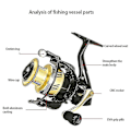 Miniatyrbillede 2 af 5: Dw-6000 Fiskehjulsmetalspol Spinnehjul 8kg Max Drag 5.2:1