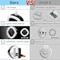 Miniatyrbillede 5 af 5: Mobiltelefon LED Fyldlys Ringlys LED Cirkel Mini Lys