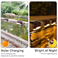 Miniatyrbild 2 av 4: 4-pack Solardrivna Däcklampor LED Soltrappbelysning Vattentät Staketbelysning