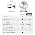 Miniatyrbillede 4 af 4: 100W Magnetisk Adapter USB Type C 20-polet USB Opladning
