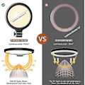 Miniatyrbilde 2 av 5: 72 LED Ringlys for Datamaskin, Videokonferansebelysningssett 3000k-6500k Dimbar Selfie Ringlys, 6\" Laptop Ringlys Med Klemme Og Stativ For Zoom