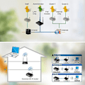 Miniatyrbillede 1 af 5: Asus RT-N12+ Wifi Router 300 Mbps WPS VPN 2 Antenne