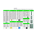 Miniatyrbillede 4 af 5: 1818 stk DIY Elektronik Komponent Sæt Assorteret Modstande LED Triode Kondensatorer Dioder PCB Potent