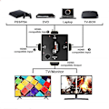 Miniatyrbilde 3 av 5: HDMI Mini-bryter for 3 enheter til 1 TV-bryterboks