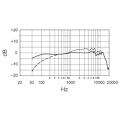 Miniatyrbillede 6 af 6: Mikrofon dynamisk stor membran SHURE SM7B - Til Udsendelse / Podcast / Streaming