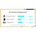 Miniatyrbillede 6 af 6: Hurtigopladningsdatakabel, Type-C, PD100W, 5,0A, 1m - Havit (CB6280) - Hvid
