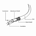 Pikkukuva 3 / 4: USB 2.0 -kaapeli - USB-C - GEMBIRD - 1m - Musta - Synkronointi ja lataus