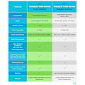 Miniatyrbillede 3 af 4: Cisco Catalyst 1200-24P-4X -