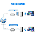 Miniatyrbild 7 av 8: WiFi-repeater, WiFi-förlängare, upp till 2640 kvm, den senaste generationen, WiFi-förstärkare med Ethernet-port, åtkomstpunkt, 1-trycksinställning