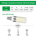 Miniatyrbillede 2 af 5: Led-pærer E14 Cool White, 16W 100W Halogenækvivalent 6-pak