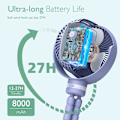 Pikkukuva 2 / 5: Kannettava lastenvaunujen tuuletin, 8000 mAh, 27 tunnin erittäin pitkä akunkesto, irrotettava lastenrattaiden tuuletin 4 nopeutta 360° kääntyvä, USB ladattava Purple
