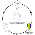 Miniatyrbild 3 av 3: Förpackning med 2 st 10W E27 120 färg RGBW LED-lampa Färgbyte R