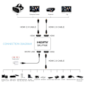 Pikkukuva 2 / 5: INF 2-portinen HDMI-jakaja 1x2 - 3D ja 4K