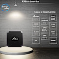 Pikkukuva 4 / 5: X96 Mini iptv Multimedia Streaming Android 9.0 Box / 4K