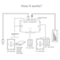 Miniatyrbild 3 av 3: USB 3.0 till IDE och SATA-konverterare Extern hårddiskadapterkit för Universal 2,5/3,5