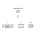 Pikkukuva 5 / 5: 3-i-1 HDMI till VGA DVI HDMI med ljud 3,5 mm mikroadapterkabel White